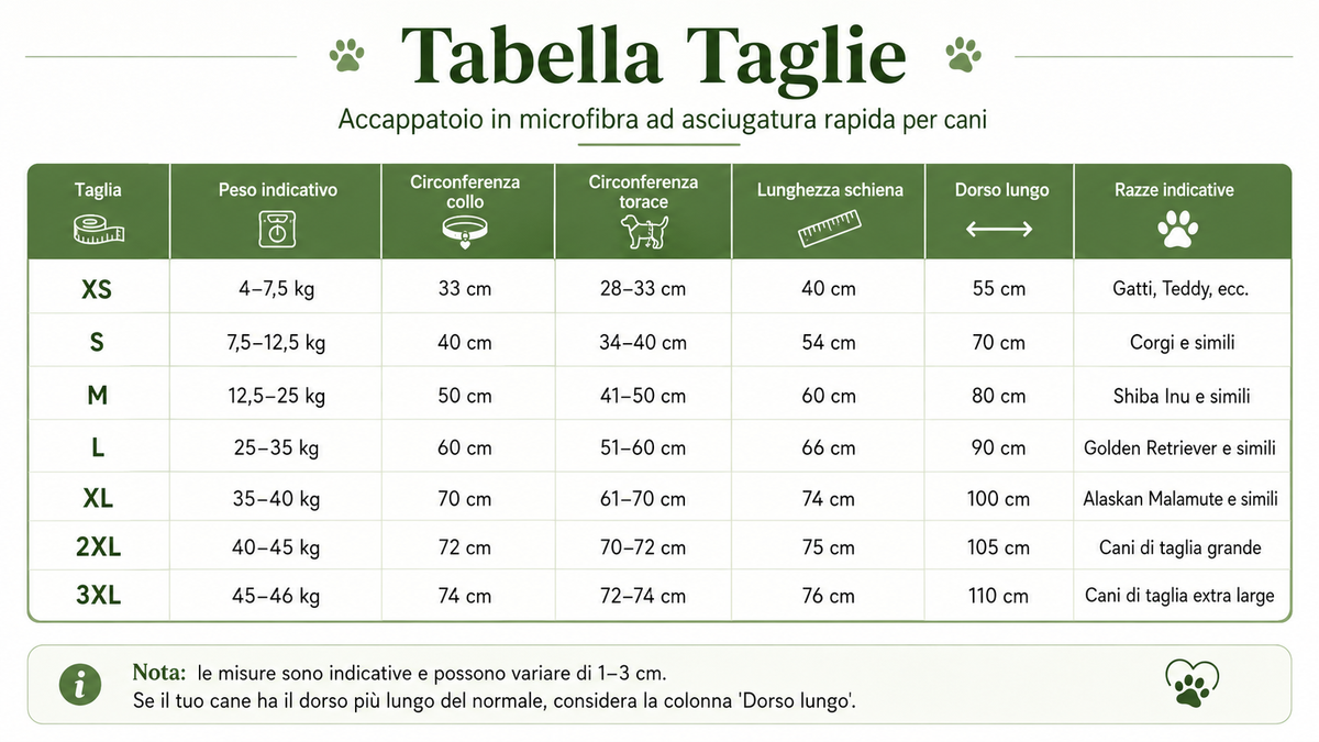 Accappatoio per Cani in Microfibra ad Asciugatura Rapida